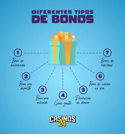 Tipos de Bonos