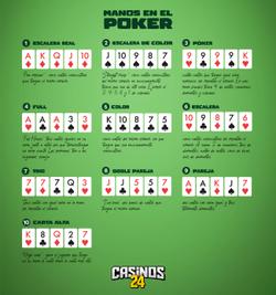 Manos de Poker