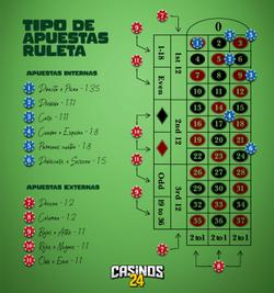 Jugadas en Ruleta